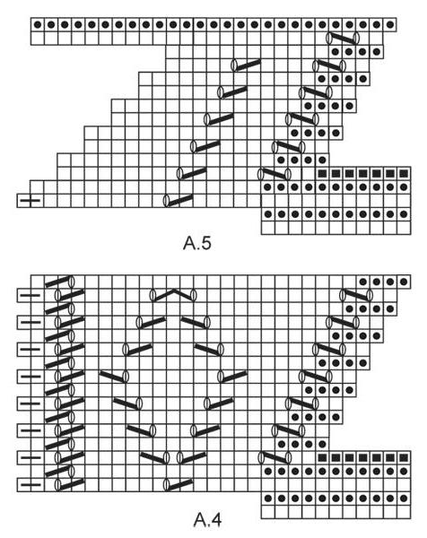 Opengewerkte rand met breinaalden: patronen en beschrijving van het patroon voor een driehoekige sjaal